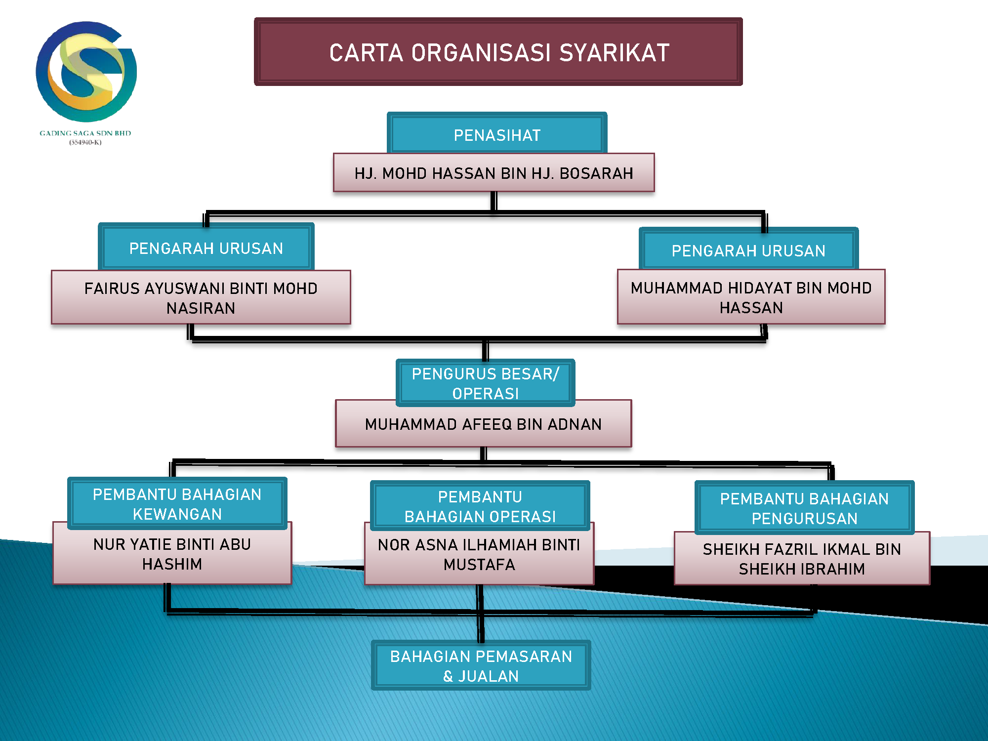 Organization Chart Diagram